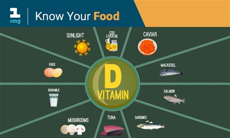 Know Your Food: Vitamin D Sources - Sun, Diet And Supplements - Tata
