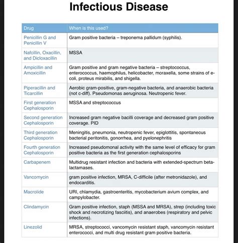 Pin By Angie Morris On Endocrine Pharmacology Amoxicillin Gram