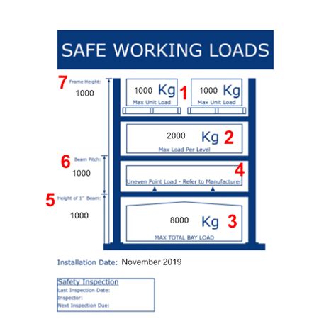 Safe Working Load Signs
