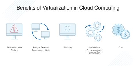 Virtualization In Cloud Computing Types And Benefits Dnsstuff