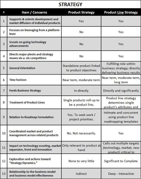 Product Versus Product Line The Adept Group