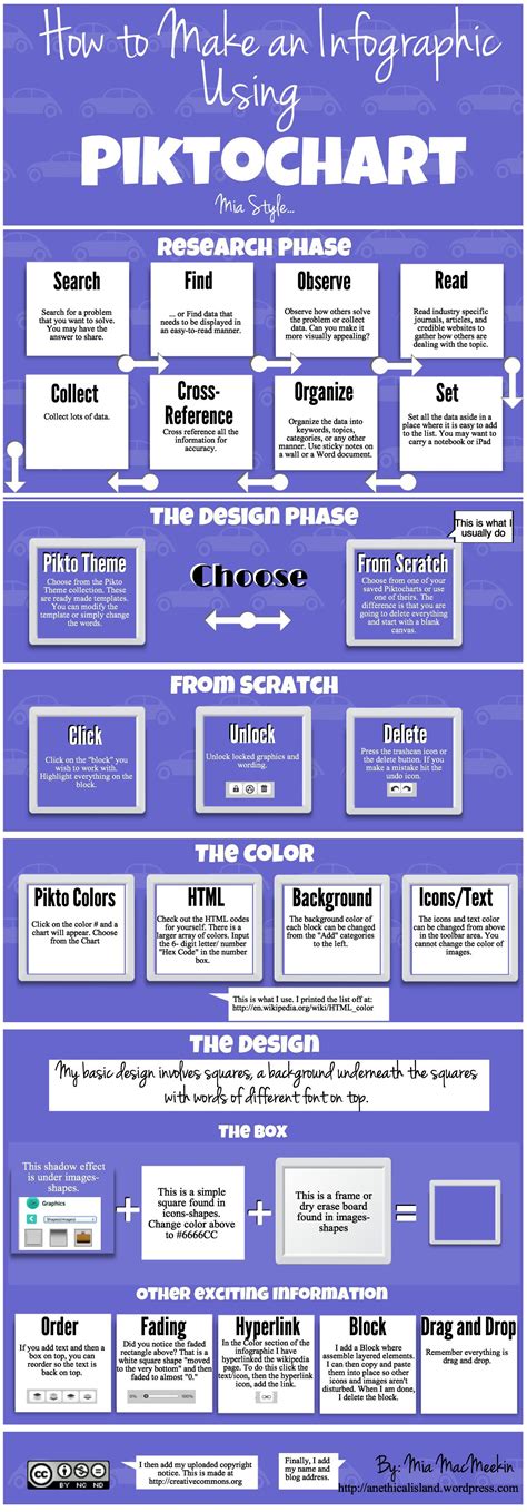 How To Make A Piktochart Infographic Anethicalislandwordpress