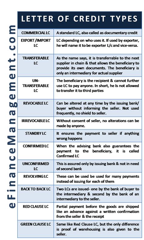 Imagine not getting paid for your international sale through a letter of credit! Types of Letter of Credit (LC)