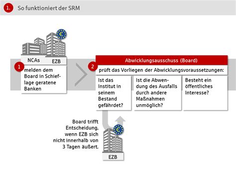 Mit einem zeitstrahl können sie ereignisse chronologisch übersichtlich darstellen. Zeitstrahl Machen Word / Kapitel 6 Zeitstrahl Und Ablaufe ...