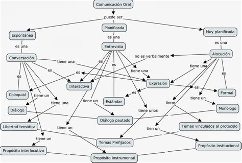 Herramientas Para La Organización Del Conocimiento Redes Semánticas