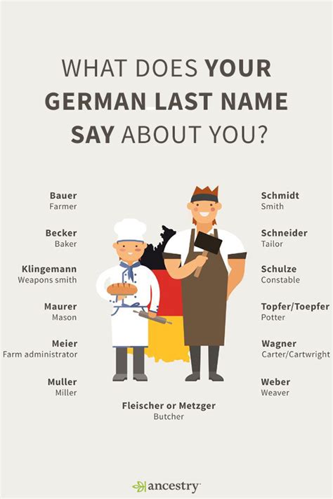What Does Your German Surname Say About You Ancestry