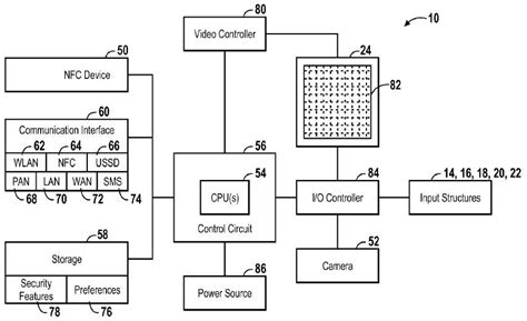 Iphone 5s schematics diagram pdf. Iphone 5S Logic Board Diagram - Diagram Of Next Iphone S Internals Puts Leaked Parts In Context ...