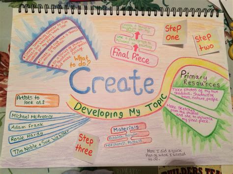 Pin On Art Gcse Mind Map Art Creative Mind Map Mind Map Design Vrogue