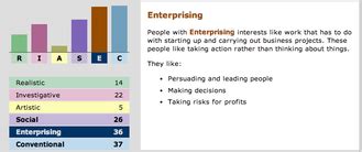 Department of labor can help you discover the type of work activities and jobs that interest you most. O*Net Interest Profiler - Samantha Sullivan