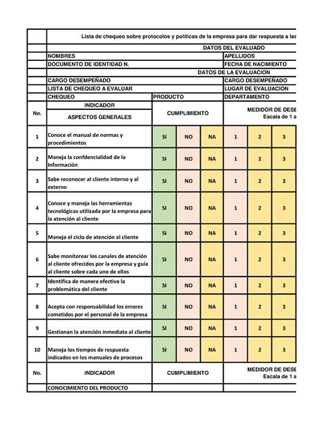 Lista De Chequeo Sobre Protocolos Y Políticas De La Empresa Para Dar