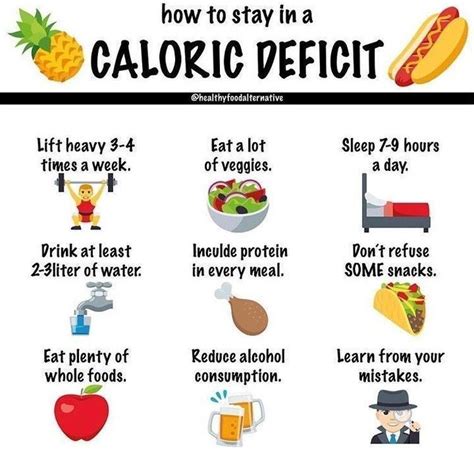 How Many Calories Should I Eat A Day On A Calorie Deficit - MUCHW