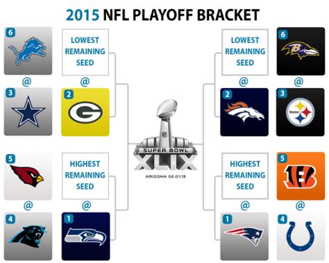 Nfl Playoff Pool Home