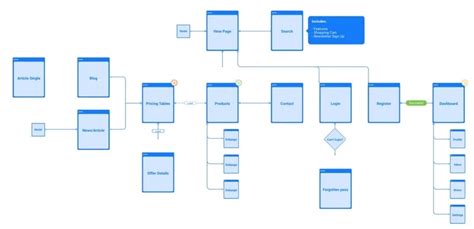 How To Create Figma Flowcharts And Figma Flowchart Templates Images And Photos Finder