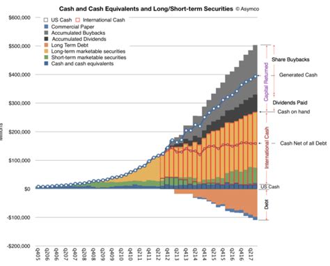 The Apple Cash FAQ – Asymco