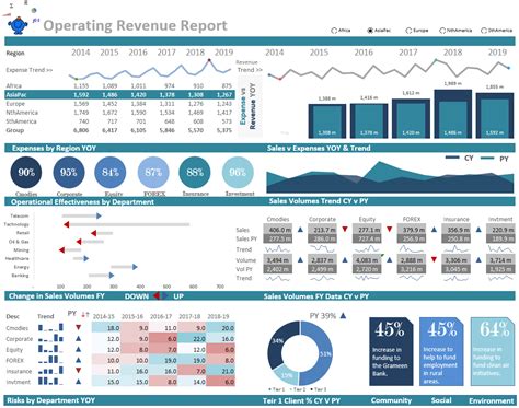 Operational Dashboard Report — Excel Dashboards Vba