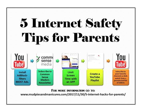5 Internet Safety Hacks For Parents Internet Safety Internet Safety