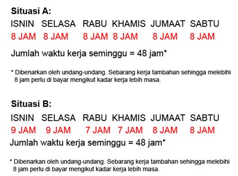 Bagi maksud kiraan di atas, orp adalah kadar gaji sehari (ordinary rate of pay) dan kiraannya adalah Waktu-Waktu Kerja (Hours Of Work)