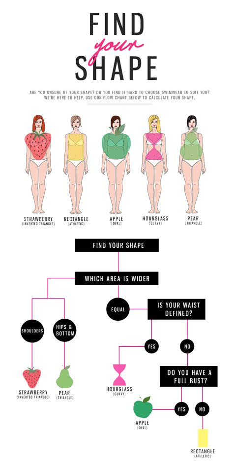 How To Find Your Body Shape