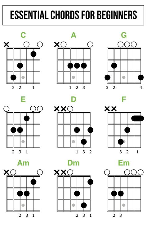 Looking for your first guitar? How to Read Guitar Chord Diagrams - Quickstart Guide ...