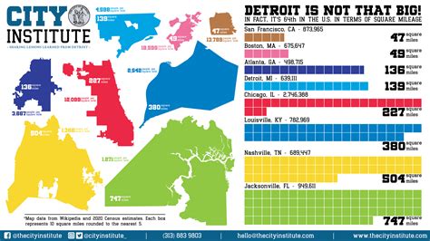 Detroit Is Not That Big — Jeanette Pierce