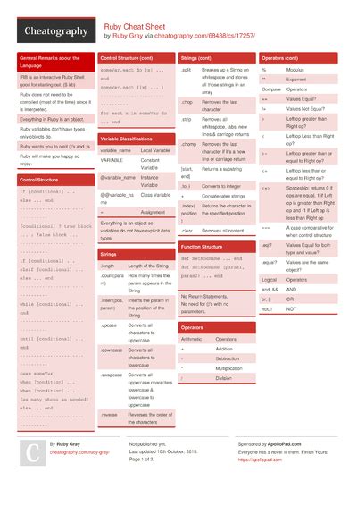 65 Ruby Cheat Sheets Cheat Sheets For Every Occasion