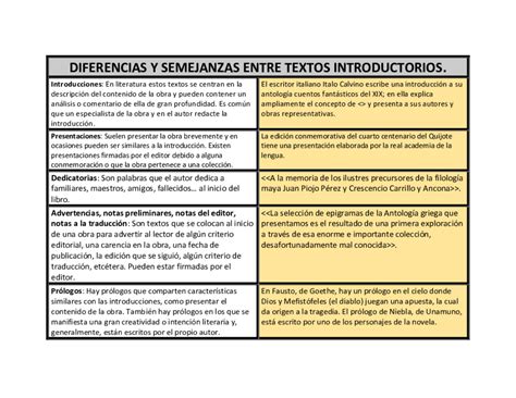 Comparativo De Las Semejanzas Y Diferencias Entre El Texto Brainly Help