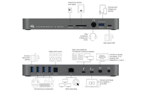 Owc Thunderbolt 3 Dock A Great Station To Connect Multiple Peripherals
