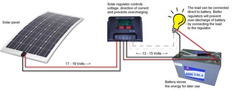 Wiring Diagram For Solar Panels On A Caravan