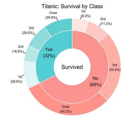 Donut Chart In Ggplot R Charts My XXX Hot Girl