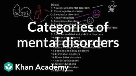 Categories Of Mental Disorders Youtube
