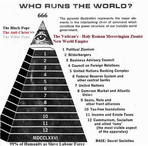 Who Really Runs The World The Millennium Report