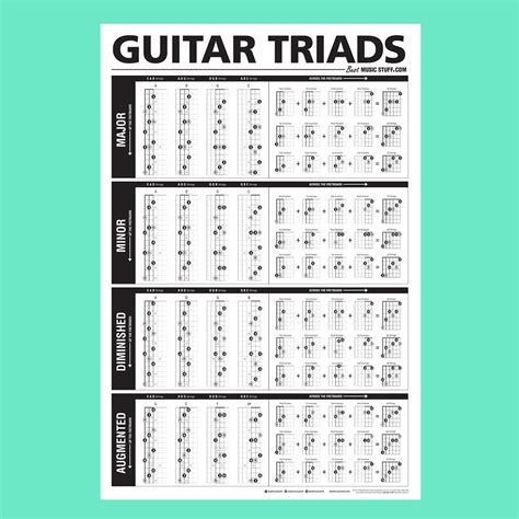 Click here if you need that lesson for reference. The Ultimate Triads Guitar Poster | Guitar posters, Music theory guitar, Guitar chords