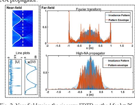 Figure 2 From Simulation Of Microoptics Under Inhomogeneous