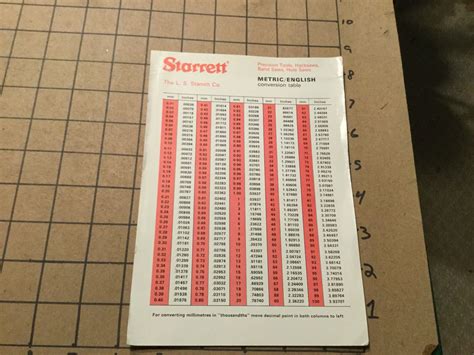 Starrett Pocket Card Set With Decimal Equivalents And Metric