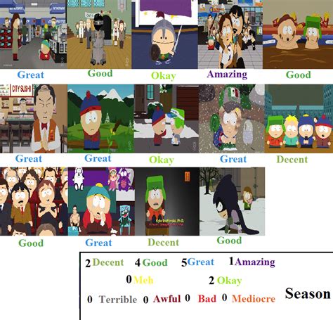 South Park Season 15 Scorecard By Toonsjazzlover On Deviantart