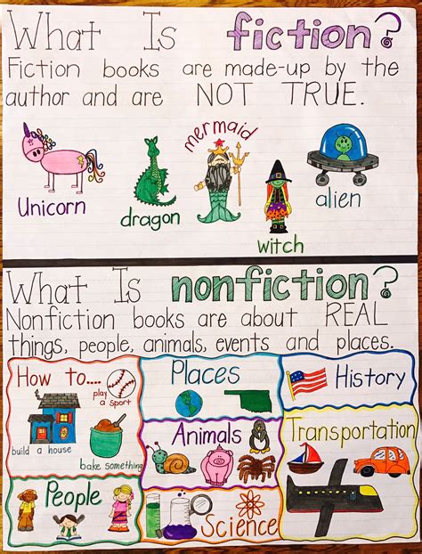 Pin By Tamara Cortés On Anchor Charts Kindergarten Anchor Charts