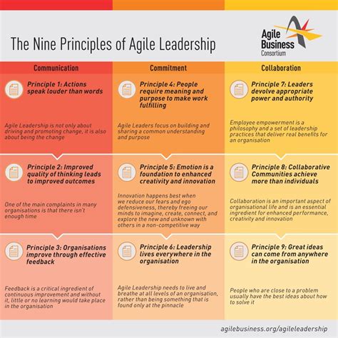 Agile Leadership Pengertian Dan 9 Prinsip Yang Wajib Diketahui