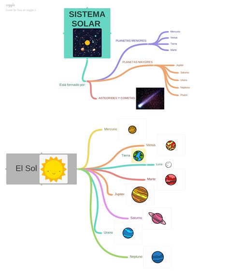 O Sistema Solar Mapa Conceptual 1 Sistema Solar Biology Notes Solar Images