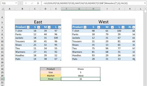 5 Advanced Excel VLOOKUP tricks you MUST know! - PakAccountants.com