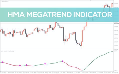 Hma Mega Trend Indicator For Mt4 Download Free Indicatorspot
