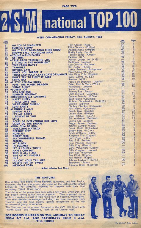 Theventures A Blast From The Past Look At The Australian Charts