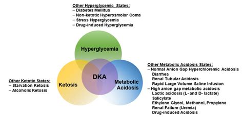 Metabolic Ketoacidosis Hot Sex Picture