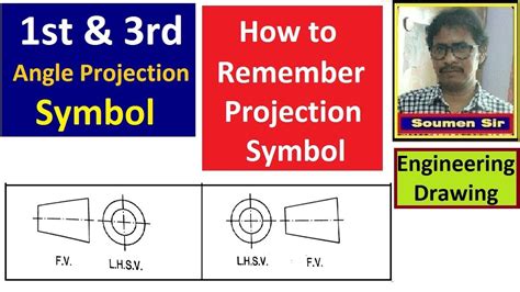 Select 'third angle projection' and click ok. FIRST ANGLE AND THIRD ANGLE PROJECTION SYMBOL - How to ...