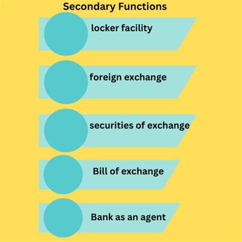 What Are The Functions Of Commercial Banks In India Lawblog4u