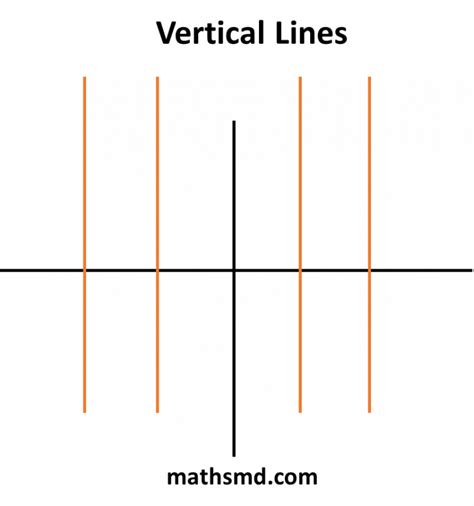 Vertical Line Definition Formula Equation Properties And Examples