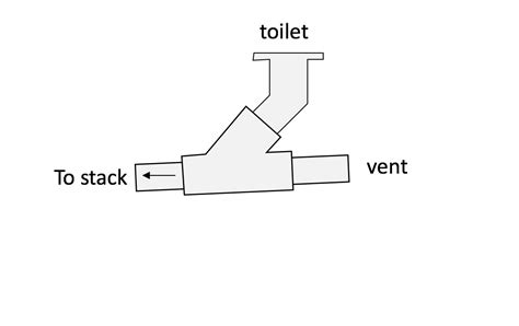Are you sure there is not a pressure/vent valve? vent - does my toilet have a venting issue? - Home Improvement Stack Exchange