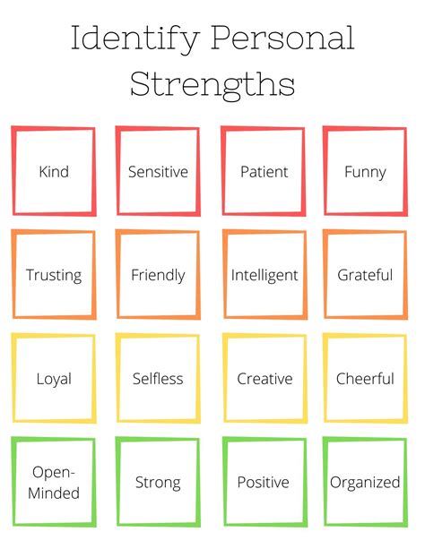 Identify Personal Strengthspositive Self Talk Positive Self Talk