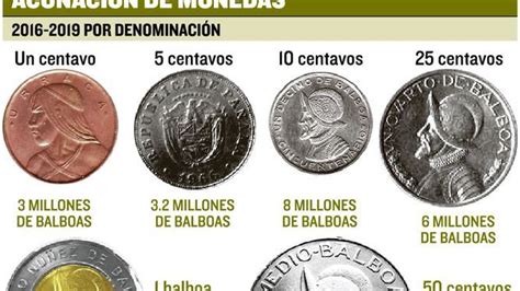 Mef Acu Ar M S Monedas De Un Balboa La Prensa Panam