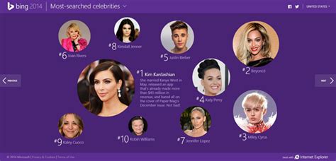 Here Are The Most Searched Things On Bing In 2014 Kim Kardashian Tops