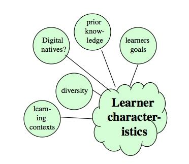 A.3 Learner characteristics - Teaching in a Digital Age